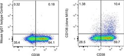 CD138 (Syndecan-1) Monoclonal Antibody (MI15), PE-eFluor 610, eBioscience