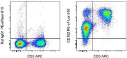 CD162 (PSGL-1) Monoclonal Antibody (4RA10), PE-eFluor 610, eBioscience