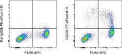 Invitrogen CD206 (MMR) Monoclonal Antibody (MR6F3), PE-eFluor 610, eBioscience