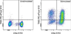 Invitrogen CD366 (TIM3) Monoclonal Antibody (F38-2E2), PE-eFluor 610, eBioscience