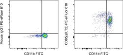 Invitrogen CD85j (ILT2) Monoclonal Antibody (HP-F1), PE-eFluor 610, eBioscience