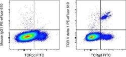 TCR V delta 1 Monoclonal Antibody (TS8.2), PE-eFluor 610, eBioscience ,