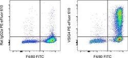 Invitrogen VSIG4 Monoclonal Antibody (NLA14), PE-eFluor 610, eBioscience
