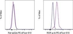 Invitrogen ROR gamma (t) Monoclonal Antibody (AFKJS-9), PE-eFluor 610,