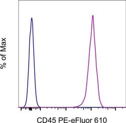 CD45 Monoclonal Antibody (2D1), PE-eFluor 610, eBioscience , Invitrogen
