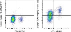 Invitrogen CD184 (CXCR4) Monoclonal Antibody (12G5), PE-eFluor 610, eBioscience