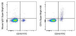 Invitrogen CD1c Monoclonal Antibody (L161), Super Bright 436, eBioscience
