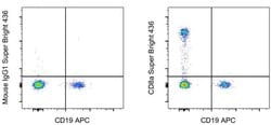 Invitrogen CD8a Monoclonal Antibody (HIT8a), Super Bright 436, eBioscience