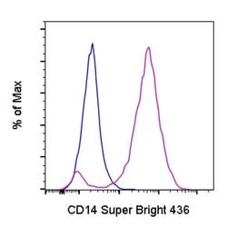 Invitrogen CD14 Monoclonal Antibody (Sa2-8), Super Bright 436, eBioscience