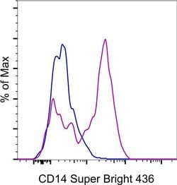 Invitrogen CD14 Monoclonal Antibody (61D3), Super Bright 436, eBioscience