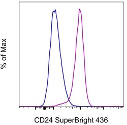 CD24 Monoclonal Antibody (eBioSN3 (SN3 A5-2H10)), Super Bright 436, eBioscience