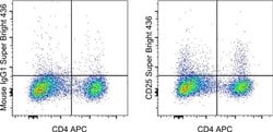 CD25 Monoclonal Antibody (P4A10), Super Bright™ 436, eBioscience™, Invitrogen™