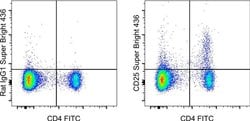Invitrogen CD25 Monoclonal Antibody (PC61.5), Super Bright 436, eBioscience