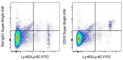 CD33 Monoclonal Antibody (9A11-CD33), Super Bright 436, eBioscience , Invitrogen:Antibodies:Primary