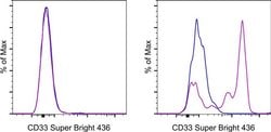 CD33 Monoclonal Antibody (P67.6), Super Bright 436, eBioscience , Invitrogen:Antibodies:Primary