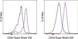 CD33 Monoclonal Antibody (WM-53 (WM53)), Super Bright 436, eBioscience