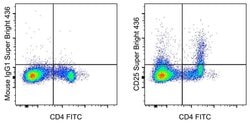 Invitrogen CD25 Monoclonal Antibody (OX39), Super Bright 436, eBioscience