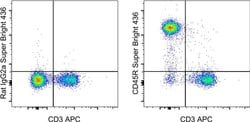 CD45R (B220) Monoclonal Antibody (RA3-6B2), Super Bright 436, eBioscience