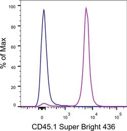 CD45.1 Monoclonal Antibody (A20), Super Bright 436, eBioscience , Invitrogen:Antibodies:Primary