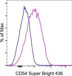 CD54 (ICAM-1) Monoclonal Antibody (HA58), Super Bright™ 436, eBioscience™, Invitrogen™