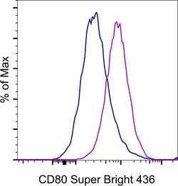 Invitrogen CD80 (B7-1) Monoclonal Antibody (2D10.4), Super Bright 436,