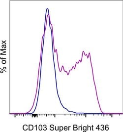 CD103 (Integrin alpha E) Monoclonal Antibody (B-Ly7), Super Bright 436,