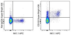 Invitrogen CD122 Monoclonal Antibody (TM-b1 (TM-beta1)), Super Bright 436,