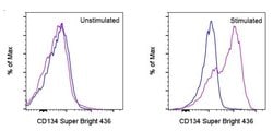 Invitrogen CD134 (OX40) Monoclonal Antibody (OX-86), Super Bright 436,