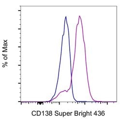 Invitrogen CD138 (Syndecan-1) Monoclonal Antibody (DL-101), Super Bright