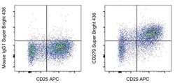 CD279 (PD-1) Monoclonal Antibody (eBioJ105 (J105)), Super Bright™ 436, eBioscience™, Invitrogen™