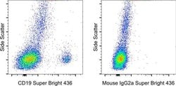 Invitrogen&trade;&nbsp;Mouse IgG2a kappa Isotype Control (eBM2a), Super Bright&trade; 436, eBioscience&trade;