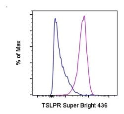 TSLP Receptor Monoclonal Antibody (eBio1A6 (1A6)), Super Bright 436, eBioscience