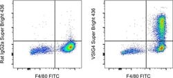 Invitrogen VSIG4 Monoclonal Antibody (NLA14), Super Bright 436, eBioscience , Invitrogen 25 &mu;g | Buy Online | Invitrogen&trade; | Fisher Scientific