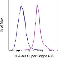 HLA-A3 Monoclonal Antibody (GAP.A3), Super Bright 436, eBioscience , Invitrogen:Antibodies:Primary