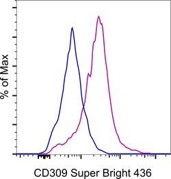 Invitrogen CD309 (FLK1) Monoclonal Antibody (Avas12a1), Super Bright 436,