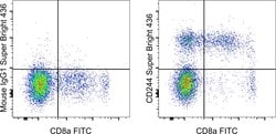 CD244 Monoclonal Antibody (eBioC1.7 (C1.7)), Super Bright 436, eBioscience