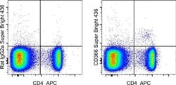 Invitrogen CD366 (TIM3) Monoclonal Antibody (RMT3-23), Super Bright 436,