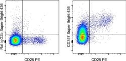 Invitrogen CD357 (AITR/GITR) Monoclonal Antibody (DTA-1), Super Bright