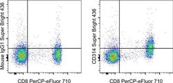 CD314 (NKG2D) Monoclonal Antibody (1D11), Super Bright 436, eBioscience