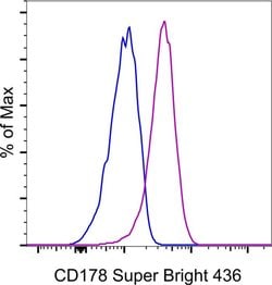 Invitrogen CD178 (Fas Ligand) Monoclonal Antibody (MFL3), Super Bright