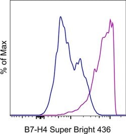 B7-H4 Monoclonal Antibody (H74), Super Bright 436, eBioscience , Invitrogen:Antibodies:Primary