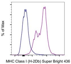 Invitrogen MHC Class I (H-2Db) Monoclonal Antibody (28-14-8), Super Bright