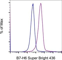 Invitrogen B7-H6 Monoclonal Antibody (JAM1EW), Super Bright 436, eBioscience