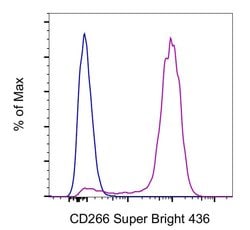 Invitrogen CD266 (TWEAK Receptor) Monoclonal Antibody (ITEM-1), Super Bright