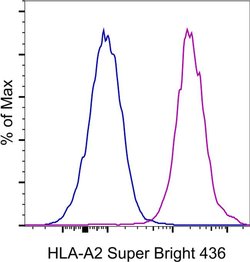 HLA-A2 Monoclonal Antibody (BB7.2), Super Bright 436, eBioscience , Invitrogen:Antibodies:Primary
