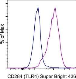 Invitrogen CD284 (TLR4) Monoclonal Antibody (HTA125), Super Bright 436,