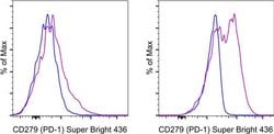 Invitrogen CD279 (PD-1) Monoclonal Antibody (RMP1-30), Super Bright 436,