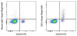 Invitrogen&trade;&nbsp;CD1c Monoclonal Antibody (L161), Super Bright&trade; 600, eBioscience&trade;