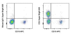 CD3 Monoclonal Antibody (SK7), Super Bright&trade; 600, eBioscience&trade;, Invitrogen&trade;