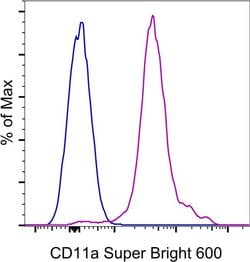 Invitrogen CD11a (LFA-1alpha) Monoclonal Antibody (M17/4), Super Bright
